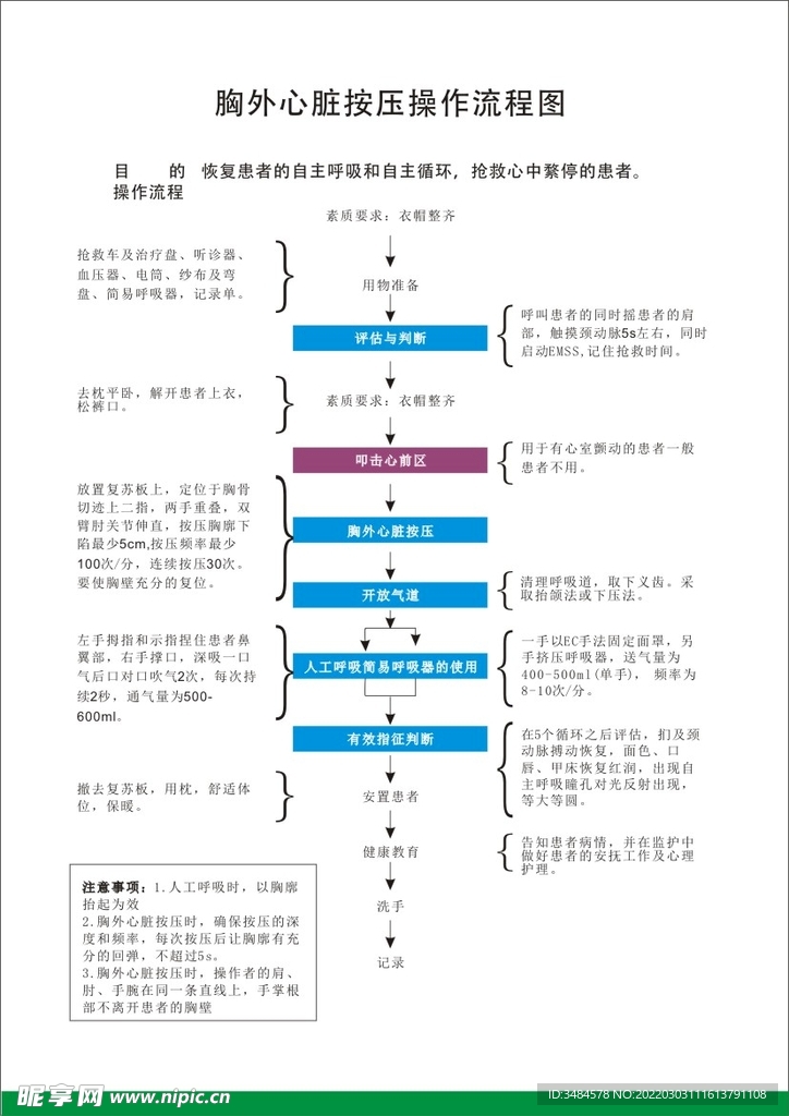 胸外心脏按压流程图