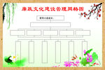 廉政文化建设管理网格图