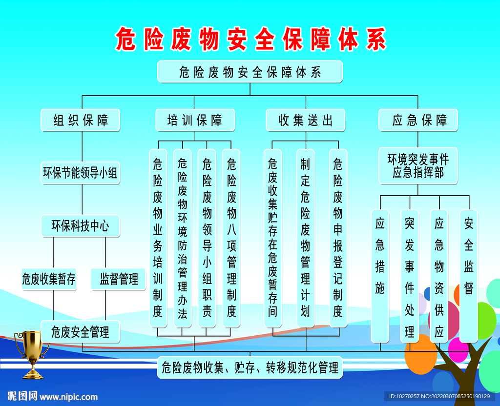 安全保障体系