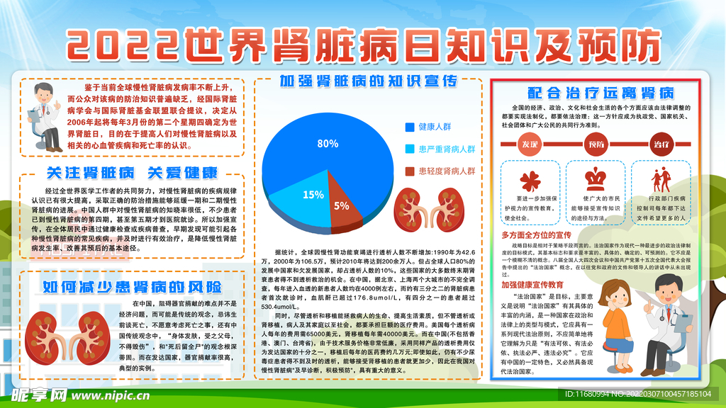 2022世界肾脏病日知识及预防