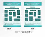 发热预检流程图