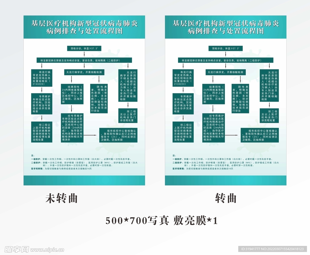 发热预检流程图