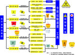 医疗废物流程图