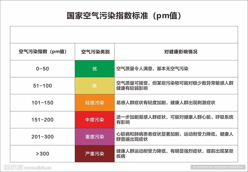 新风系统优势贴