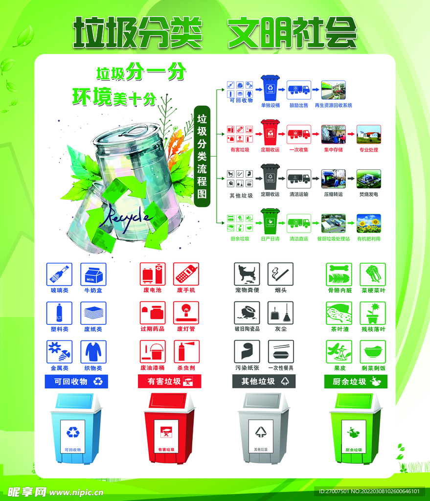 垃圾分类宣传栏