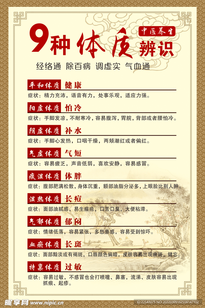 中医九种体质