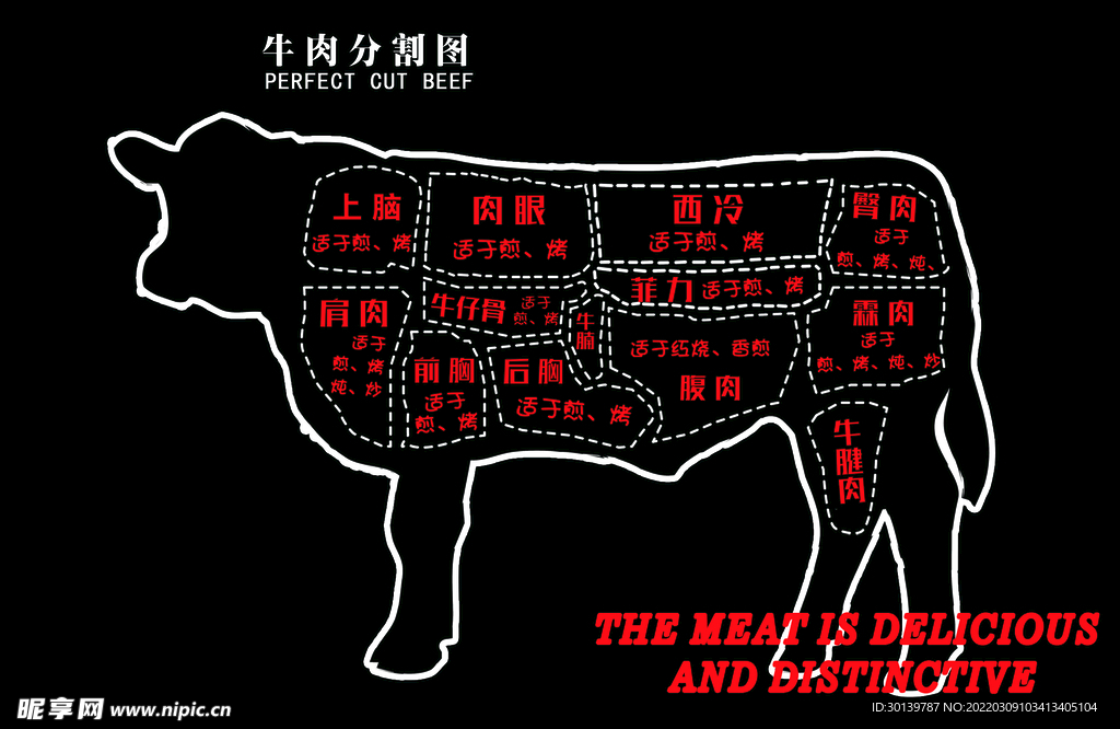 牛肉分割