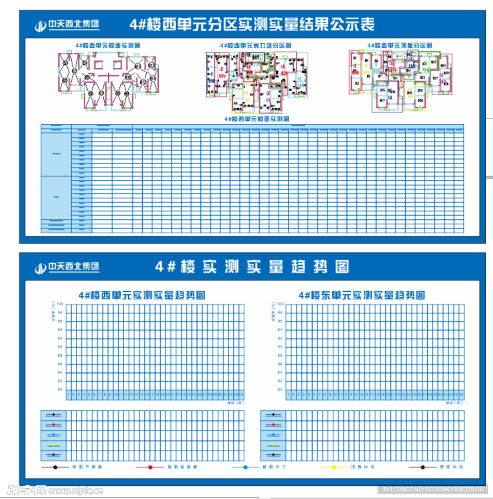 实测实量和趋势图