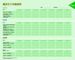 日工作检查表