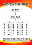 消防安全管理组织体系图