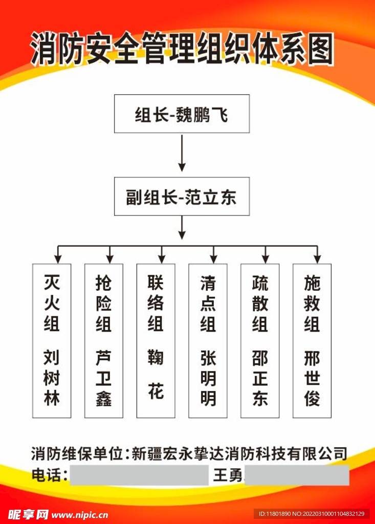 消防安全管理组织体系图