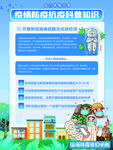  抗疫科普知识 