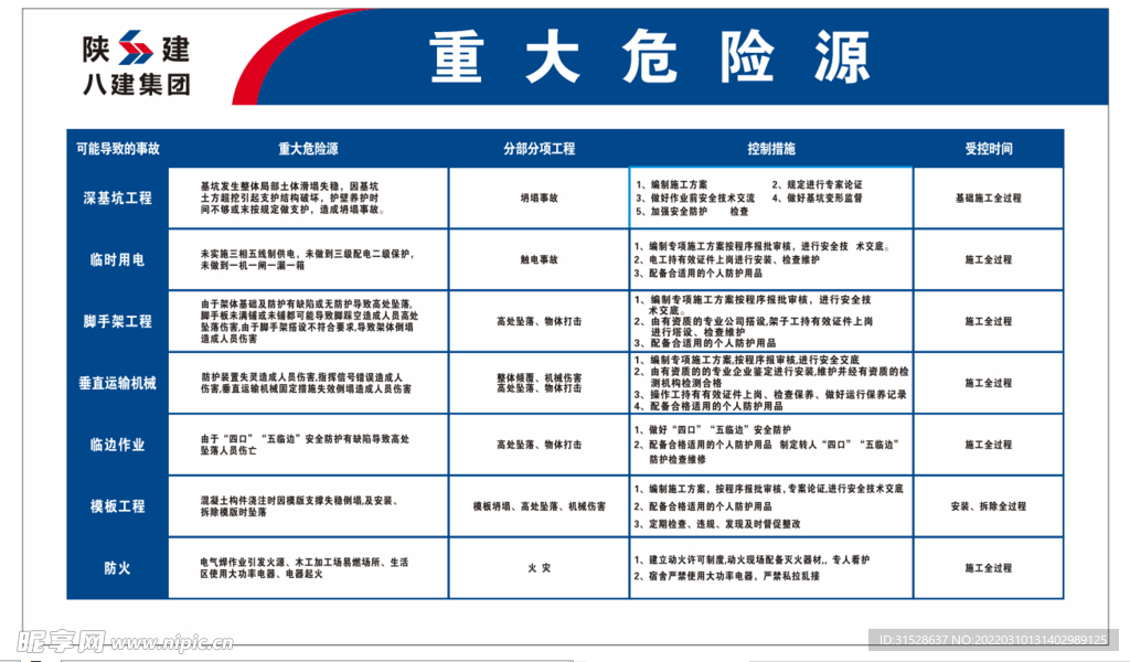 重大危险源