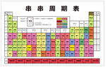 串串周期表