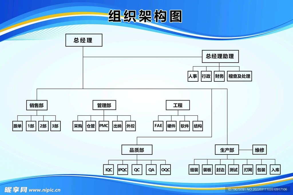 企业组织架构图