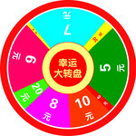 转盘