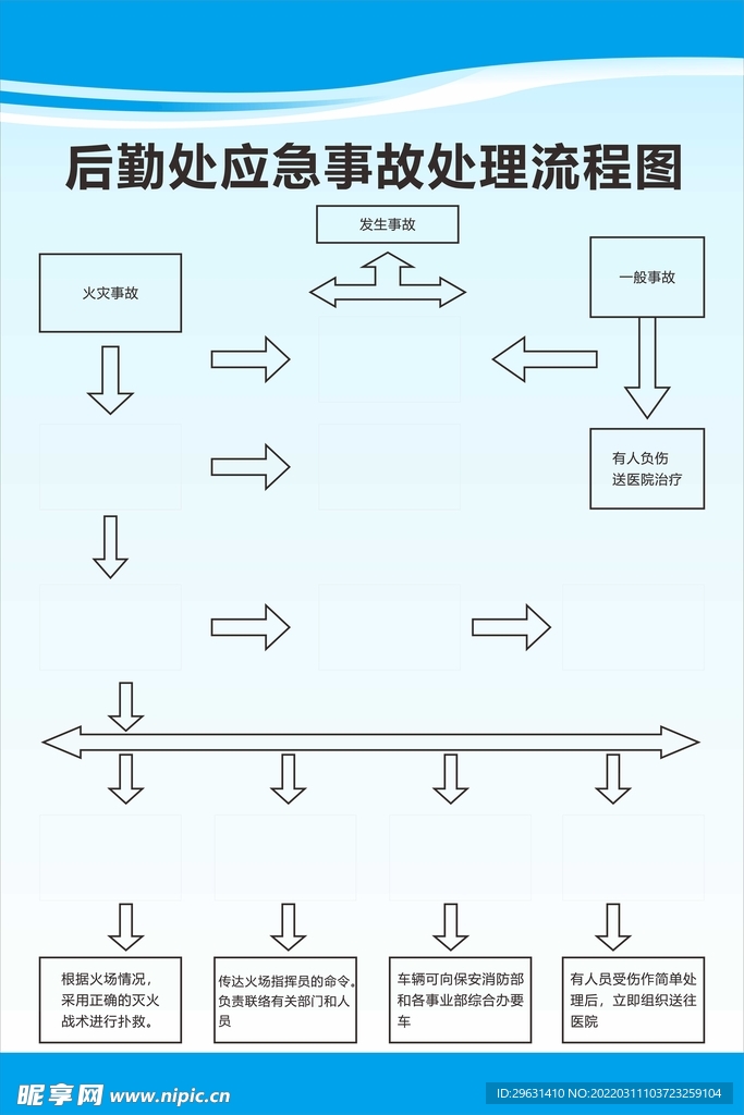 应急事故处理流程图