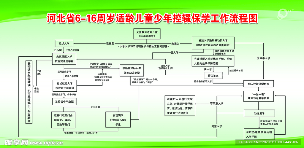 控辍保学工作流程图