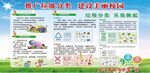垃圾分类宣传栏