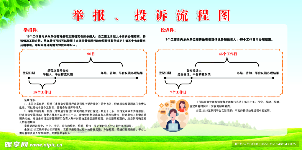 举报与投诉流程图