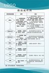 报销流程图