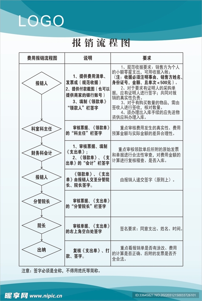 报销流程图