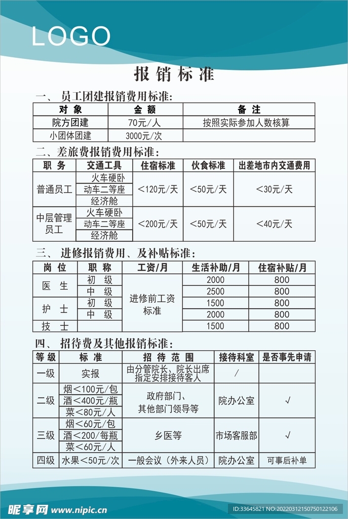 报销标准