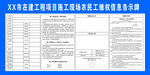 在建工程施工现场农民工信息告示