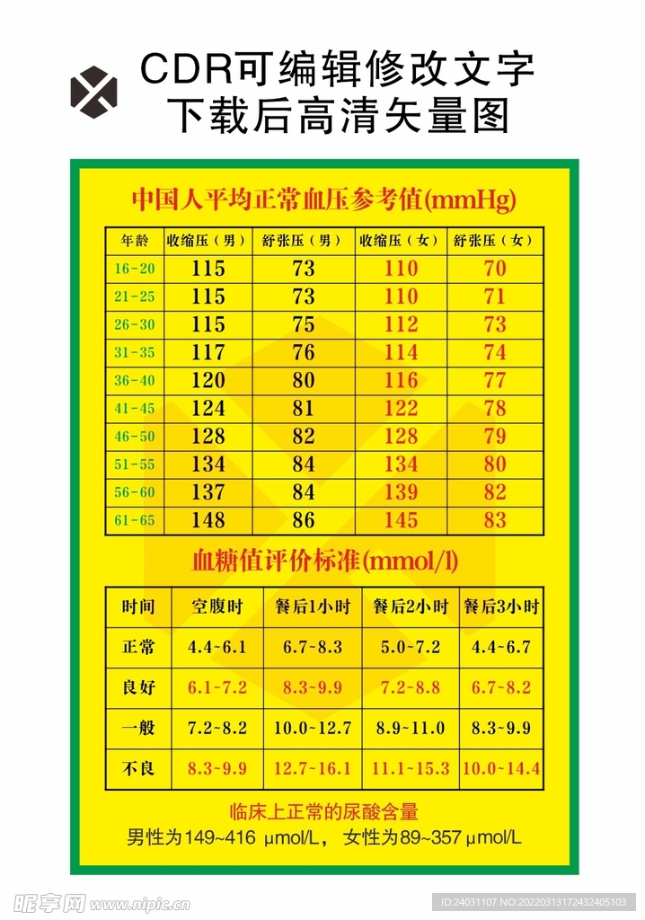 中国人平均正常血压参考值血糖值