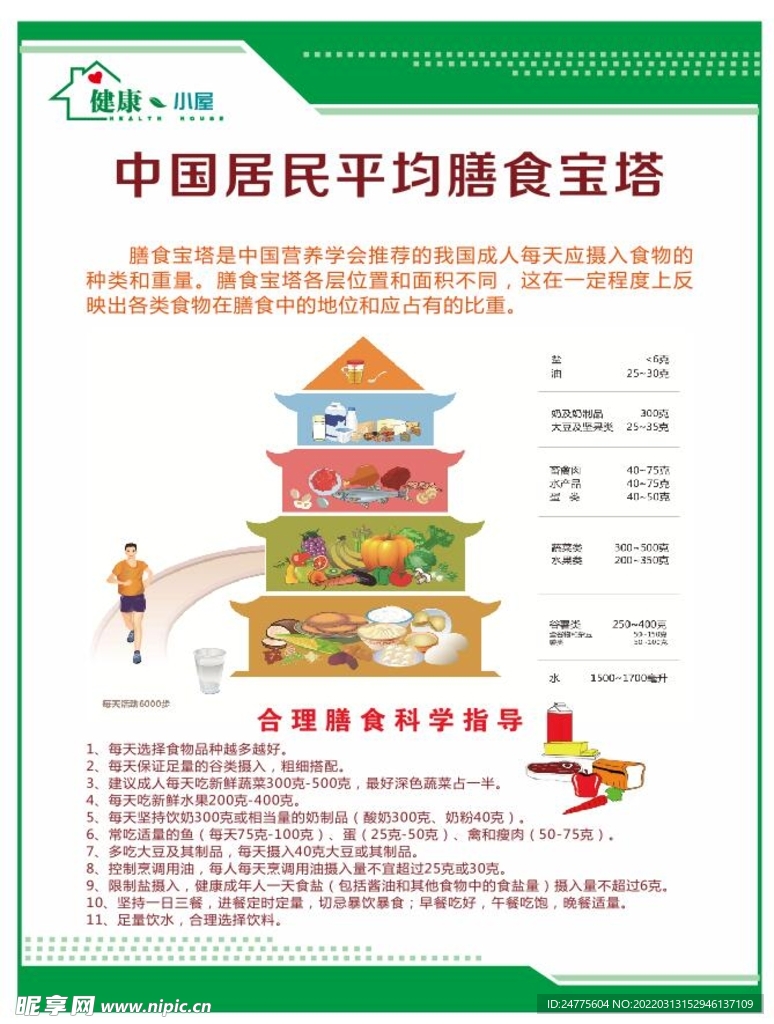 中国居民平均膳食宝塔