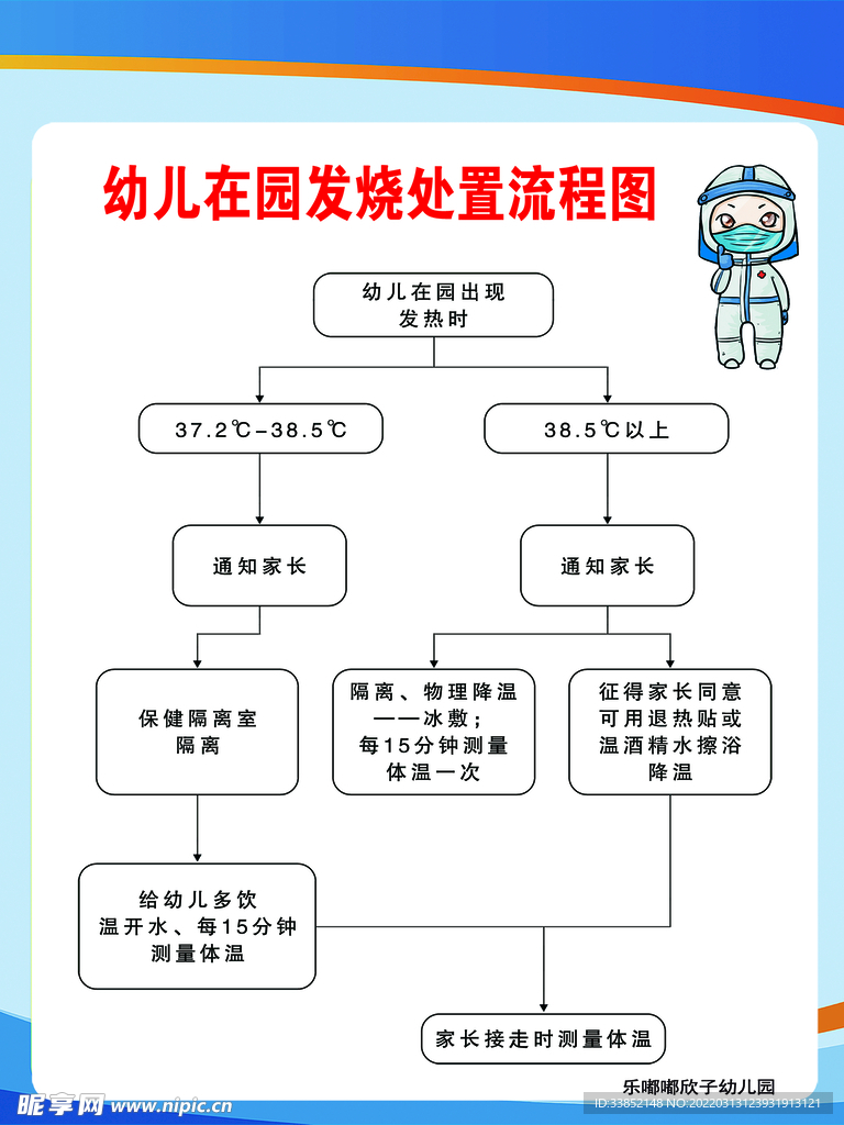 幼儿园发烧流程图