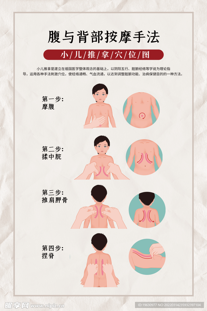 小儿推拿穴位挂画