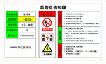 风险点告知卡