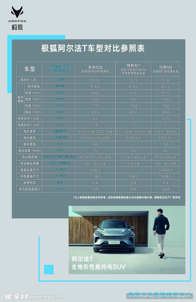 极狐对比其他车型