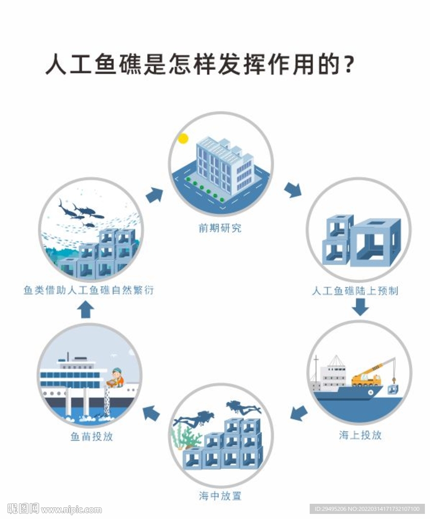 人工鱼礁