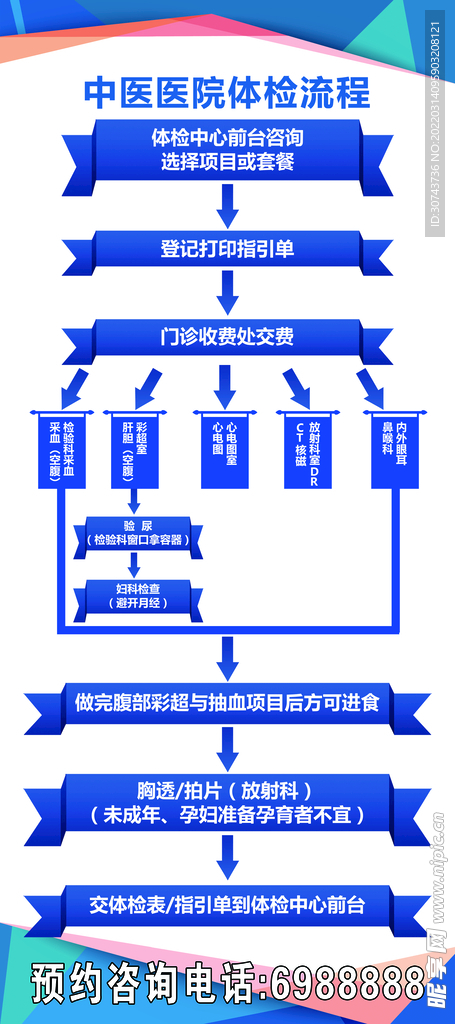 体检流程