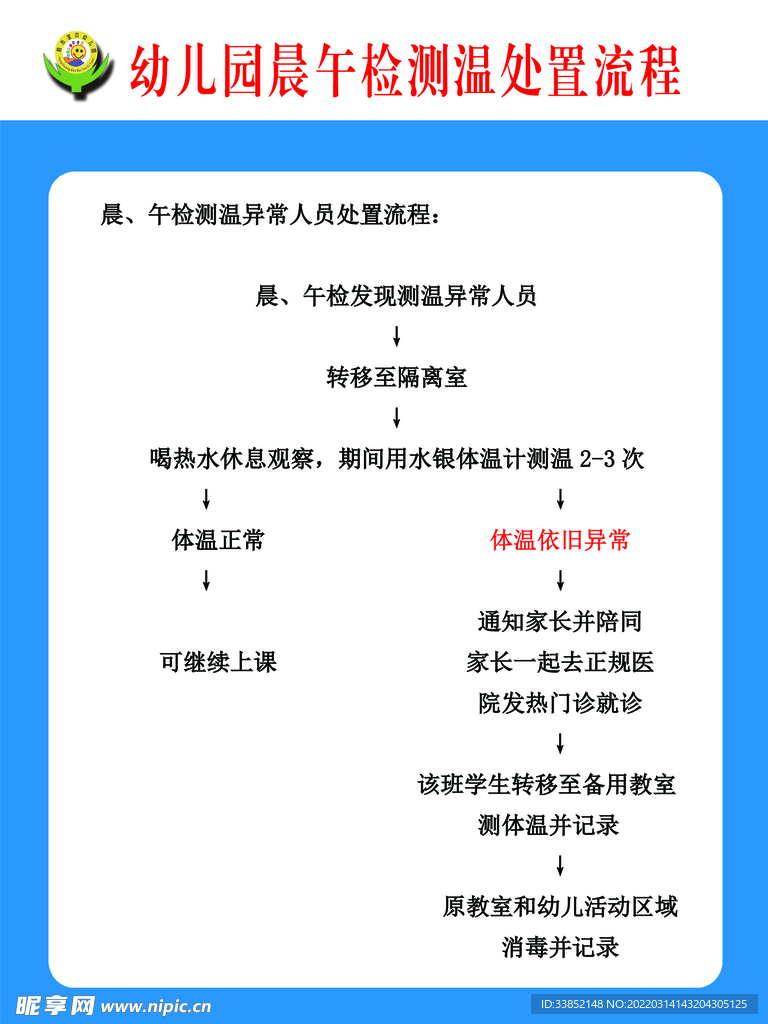 晨检测体温处置流程