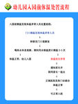 入园体温处理流程