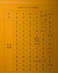 各国12生肖