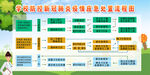 学校防控疫情应急处置流程图