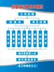 工厂质量保证体系示意图展板