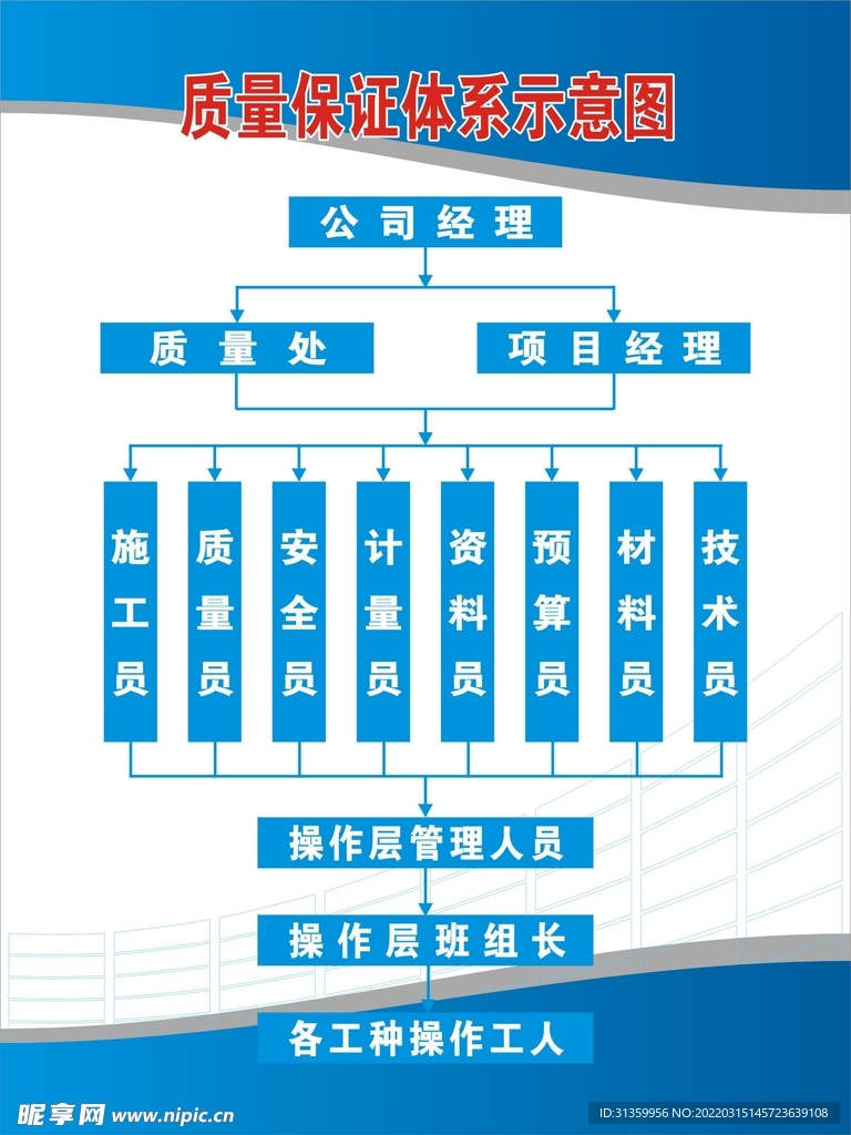 工厂质量保证体系示意图展板