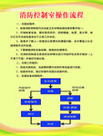 消防控制室操作流程