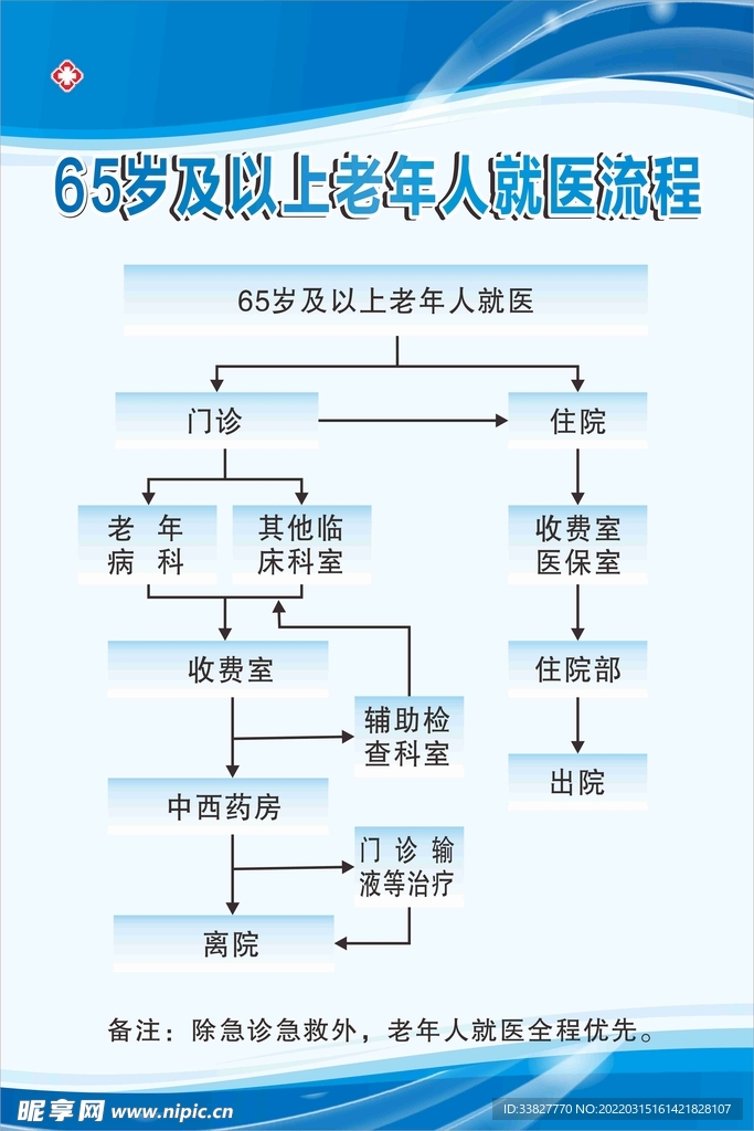 老年人就诊流程图