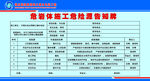 危岩体施工危险源告知