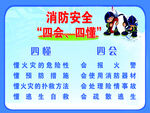 消防安全四懂四会