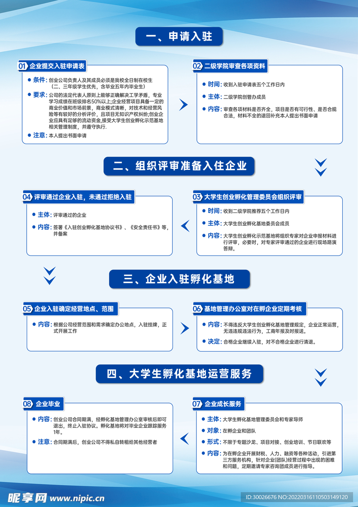 流程图