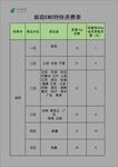 邮政快递资费表