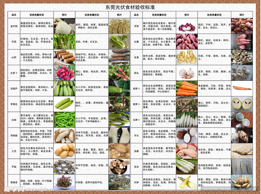 食堂食材验收标准图示