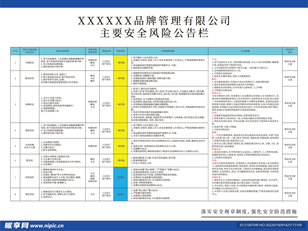 安全风险公告栏